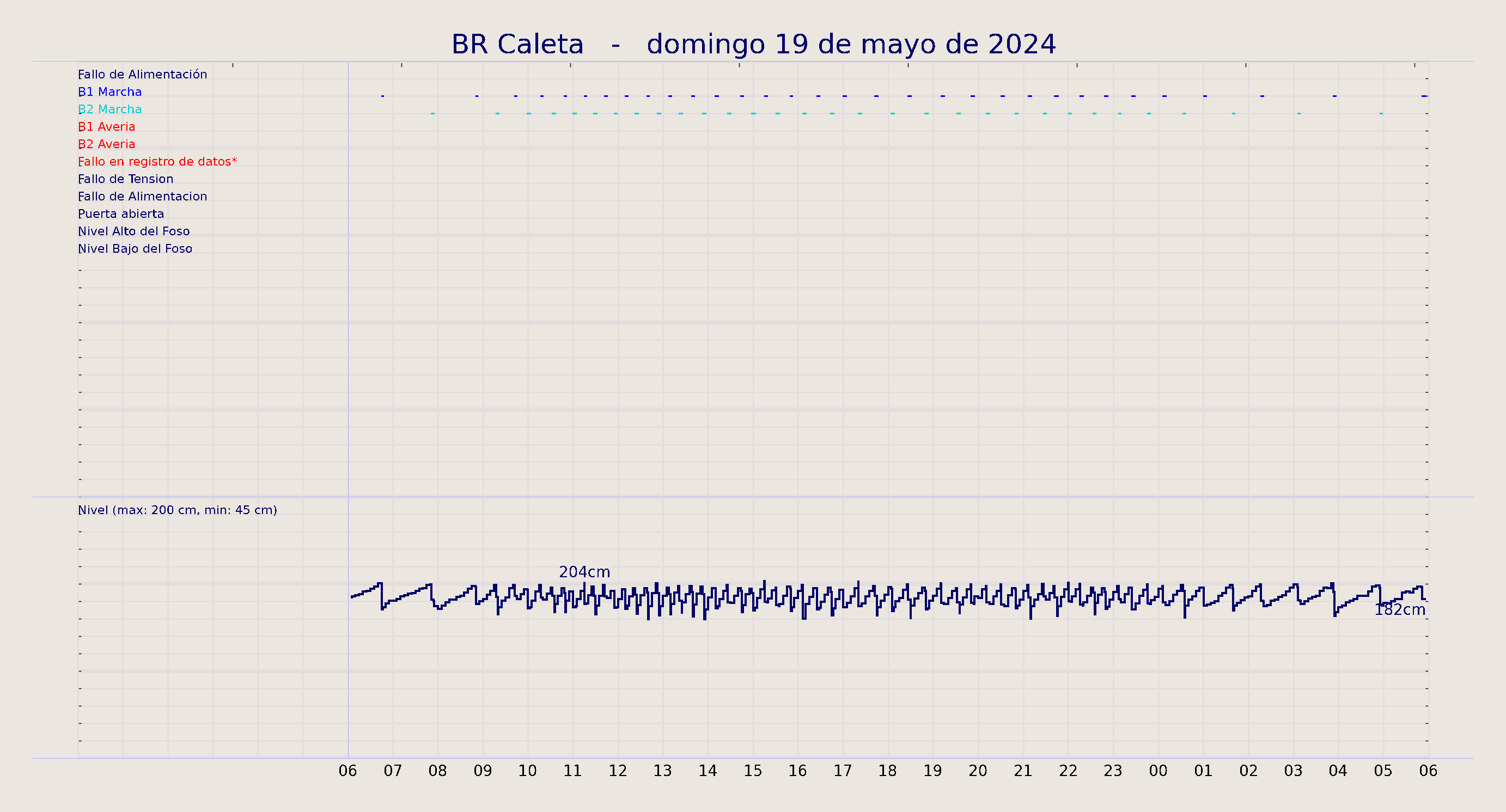 ../../imagenes/vid/2024/BR Caleta/2024-05-19 BR Caleta.png